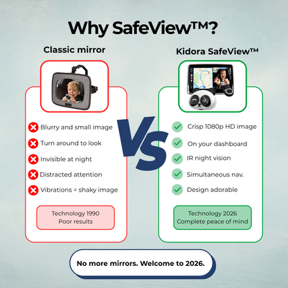 Kidora™ SafeView